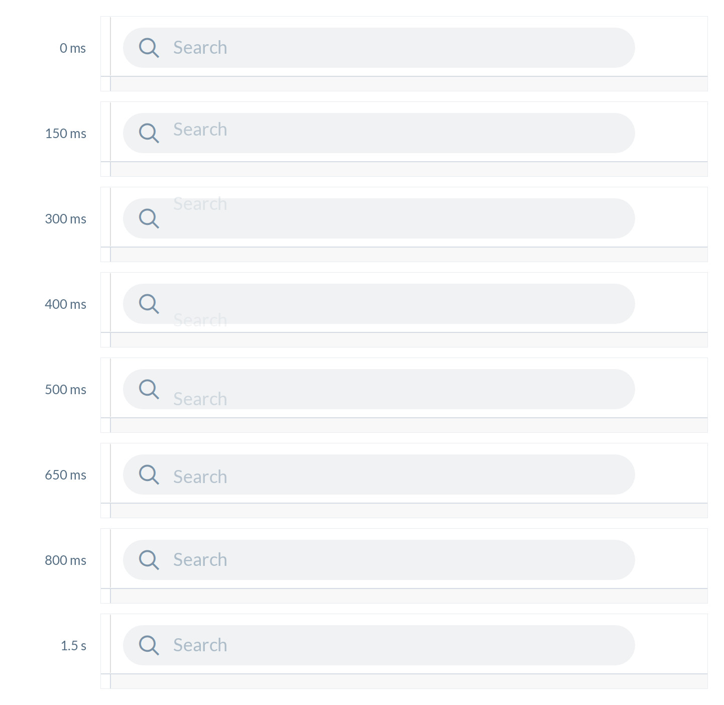 Today at 1440 px, the first 1.5 s after the header renders. Frames are scrubbed from the live 800 ms Angular animation, so the timestamps are exact. "Search" fades up out of the pill by 300 ms, re-enters from below at 400 ms and settles at 800 ms on the same word.